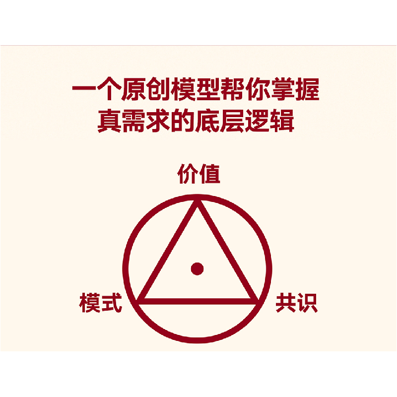 正版新书]真需求梁宁 著; 得到图书 出品9787513357685高清大图