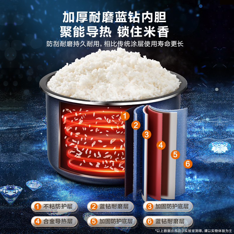 苏泊尔(SUPOR)电饭煲电饭锅1-3人加厚内胆24小时预约智能烹饪多功能家用2L电饭煲微压锅 SF20FC945高清大图