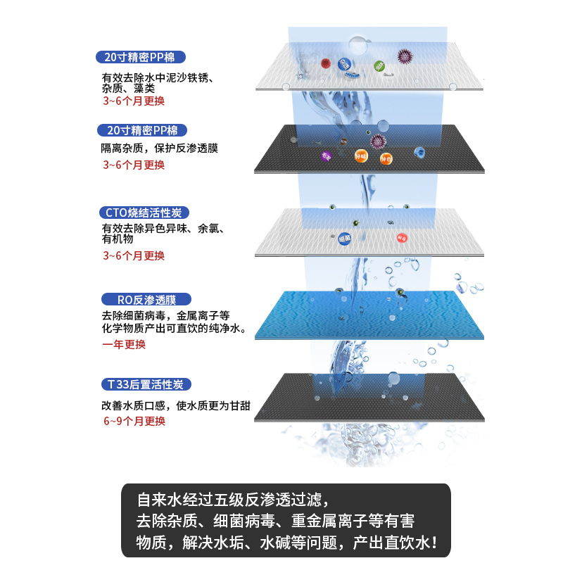 天纯100-400人直饮机商用净水器RO反渗透纯水设备工厂办公室幼儿园医院餐饮酒店奶茶店用
