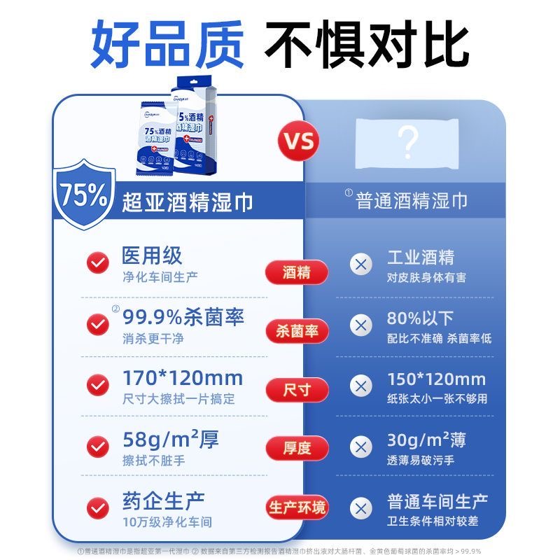 超亚医用级75%酒精消毒湿巾独立包装小包学生便携杀菌儿童湿纸巾---50片高清大图