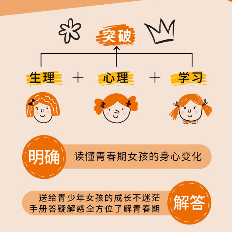 [抖音同款]妈妈送给青春期女儿的私房书 [正版]妈妈送给青春期女儿的私房书爸爸送给青春期儿子的私房书 破解成长密码解读青高清大图