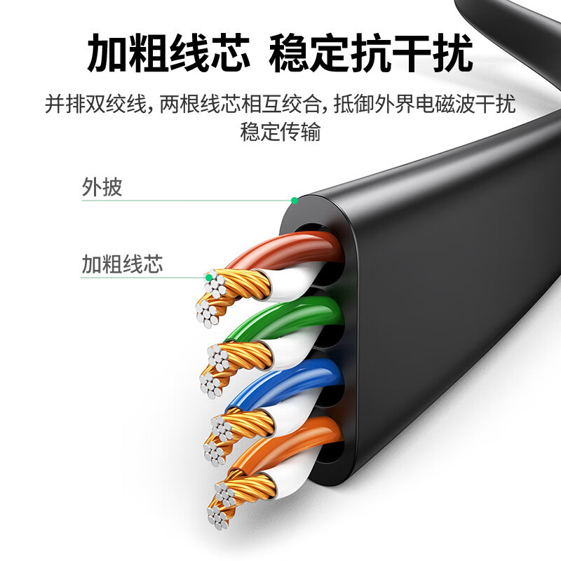 绿联 六类网线 CAT6类千兆八芯双绞扁平跳线8芯 电脑宽带家用工程装修网线 黑色 [千兆扁线]40米80101高清大图