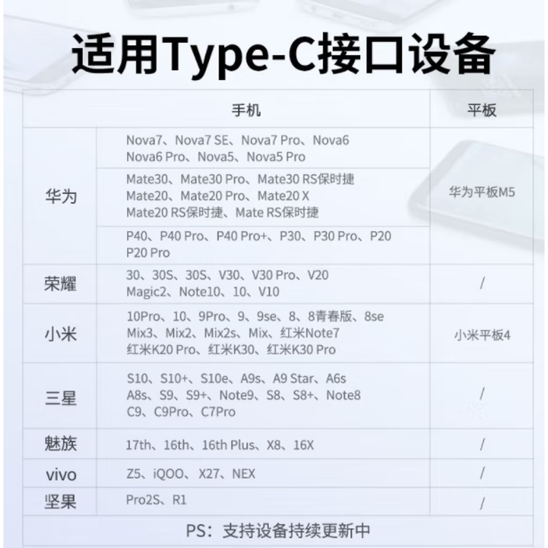绿联(UGREEN) USB2.0转Type-C 3A华为小米快充数据线黑色 2米 US287/60118高清大图