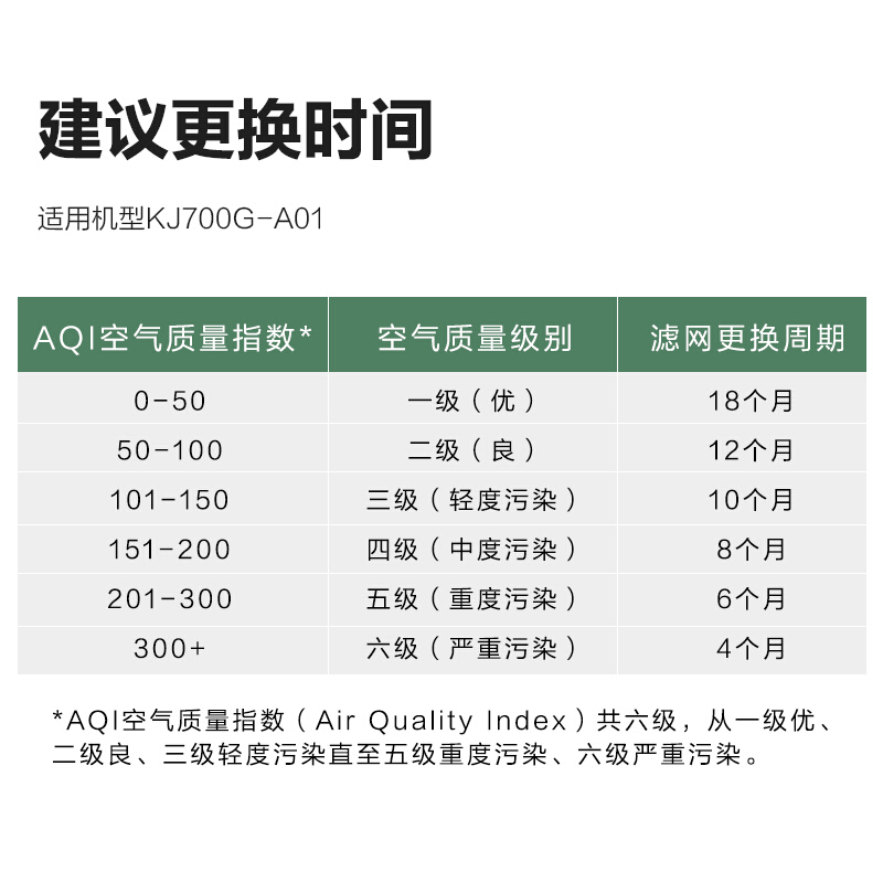 格力(GREE)空气净化器 原装滤网复合滤芯 家用除甲醛除细菌除雾霾PM2.5 配KJ700G-A01