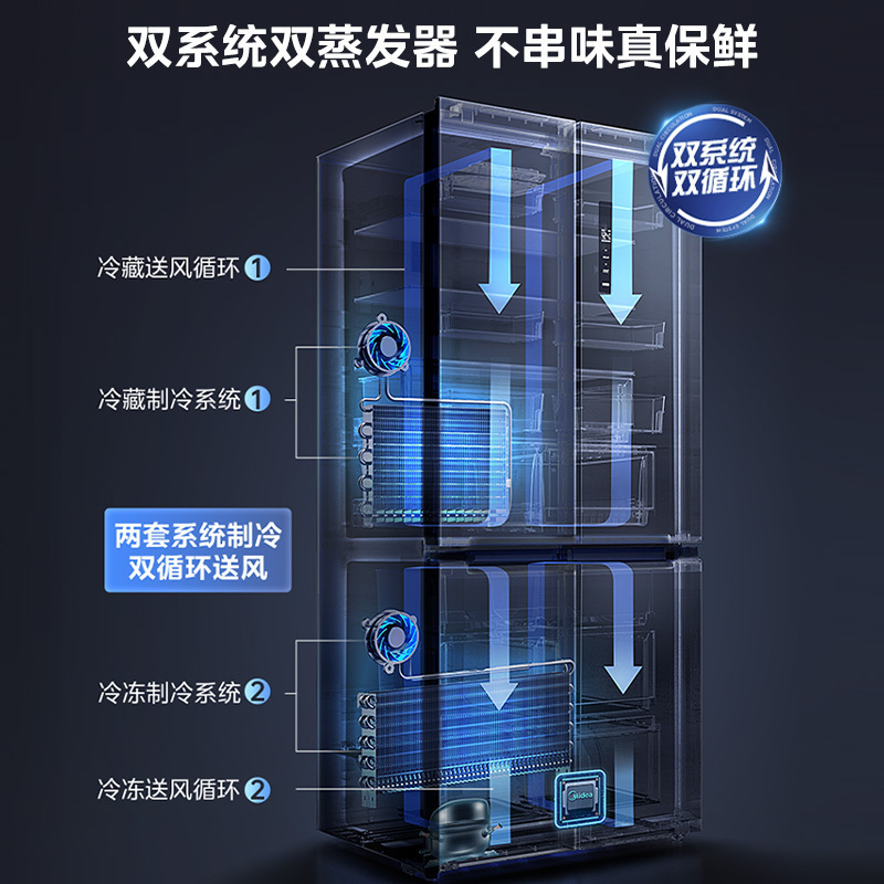 美的M60系列535电冰箱十字四开门超薄零嵌入式变频无霜家用双系统双循环大容量智能 白色高清大图