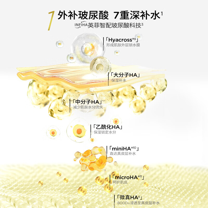 润百颜玻尿酸水润次抛精华液1.5ml*5支袋装面部补水保湿高清大图