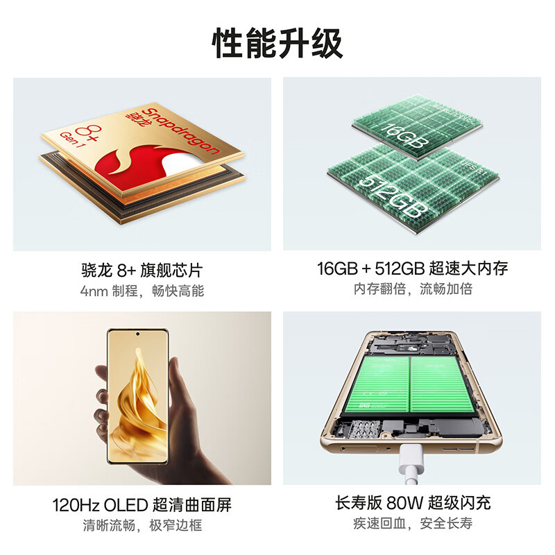 [全国联保]OPPO Reno9 Pro+ 16GB+256GB 皓月黑 新骁龙8+芯 双芯人像摄影系统 长寿版80W闪充 120Hz OLED曲面屏 全网通5G手机