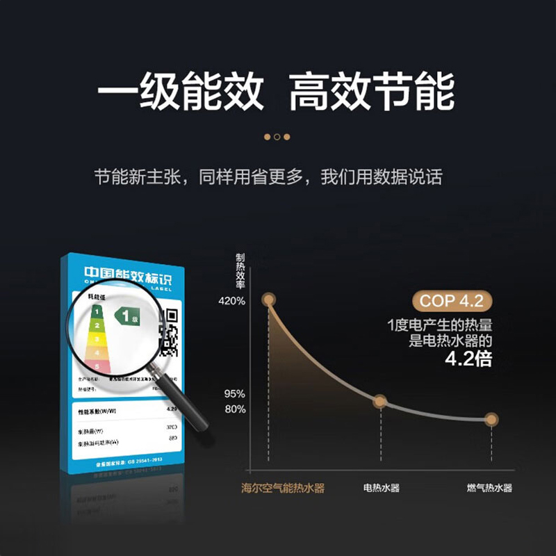 Haier/海尔空气能热水器200升家用高效热泵 一级能效 智能WIFI RE-200L5T(U1)高清大图