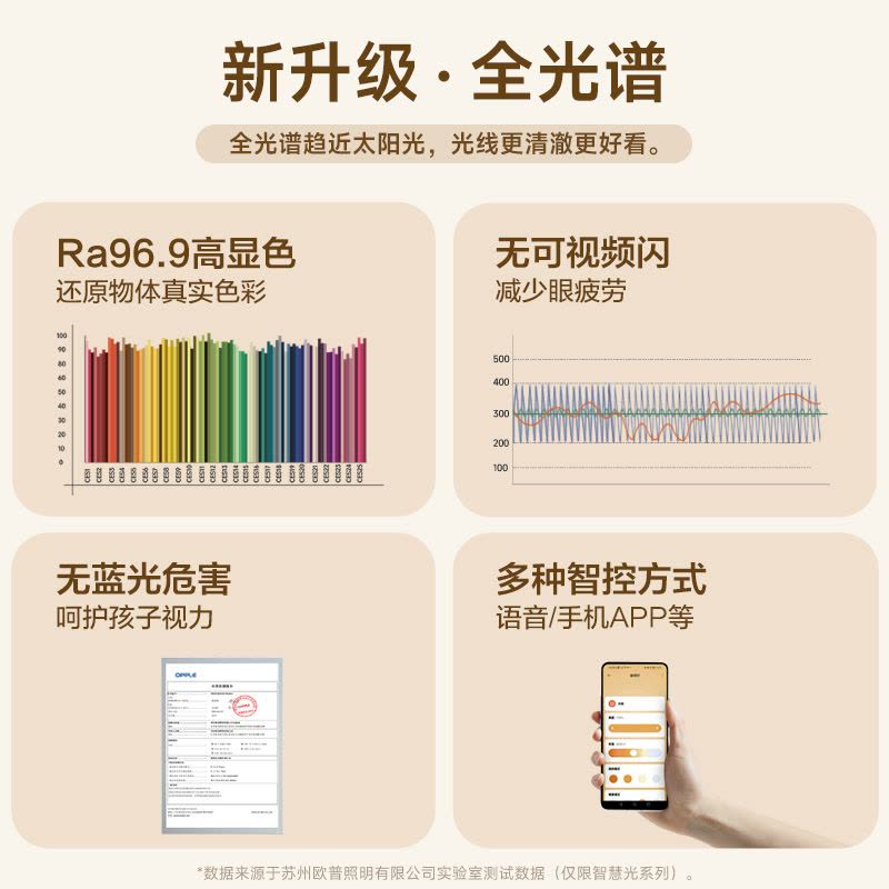 欧普照明智慧光全光谱呵护光智控调光卧室灯吸顶灯LED灯具图片