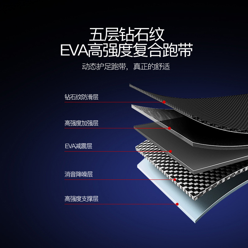 IOI-C9豪华商用家用跑步机静音多功能可折叠迷你全国联保送货上门 PUIS尊享版 黑色