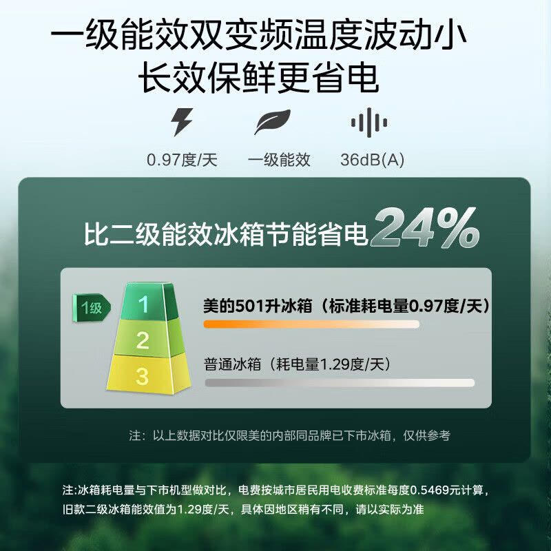 美的(Midea)60cm501十字四开门一级变频风冷无霜智能家用大容量电冰箱BCD-501WSPM(Q)炭灰-浮光国补图片