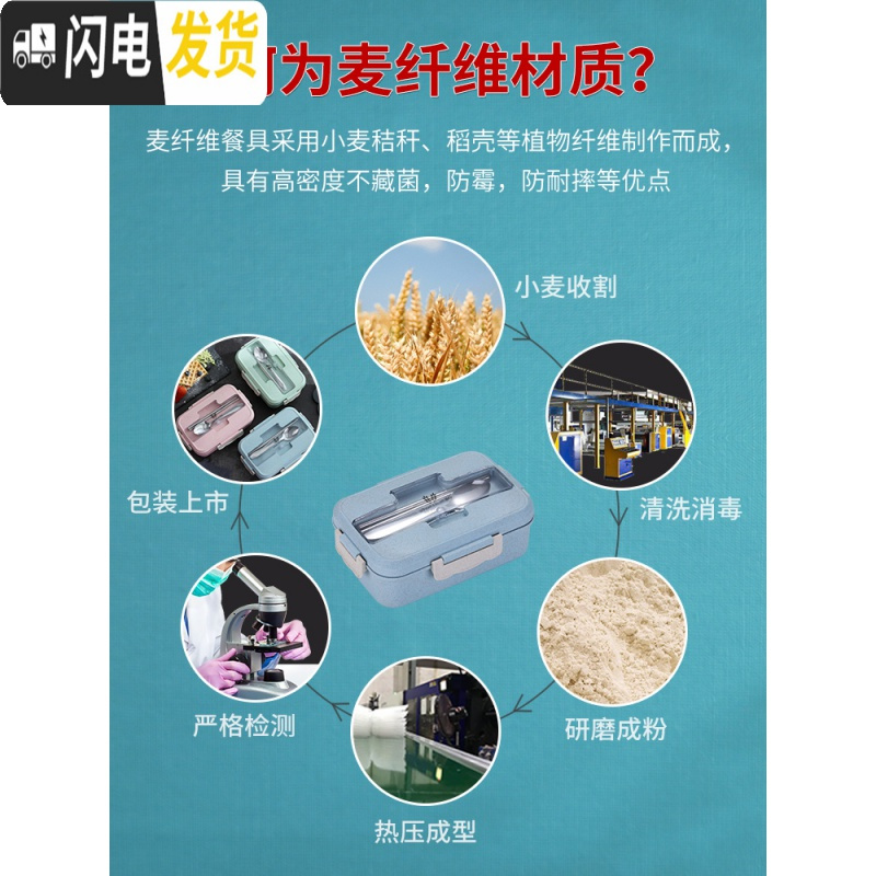 三维工匠上班族饭盒便当盒微波炉专用加热餐盒套装分隔小学生带饭容量防烫 便当盒米+保温袋蓝+早餐杯米