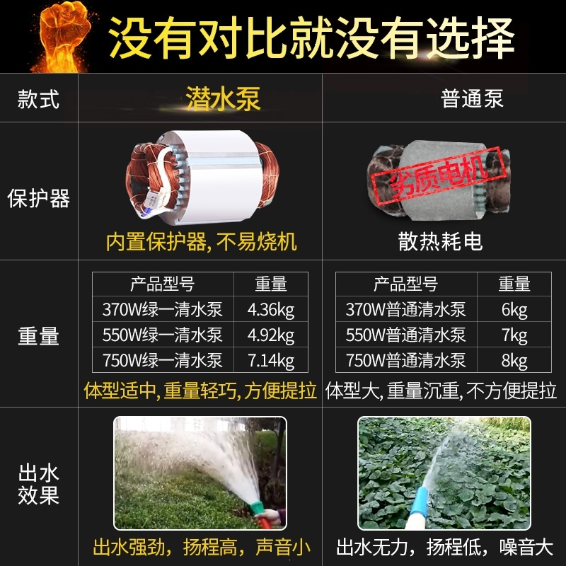 潜水泵220V家用自吸高扬程抽水泵农用排污泵灌溉污水泵抽水机1500W2寸清水 1800W1寸清水泵