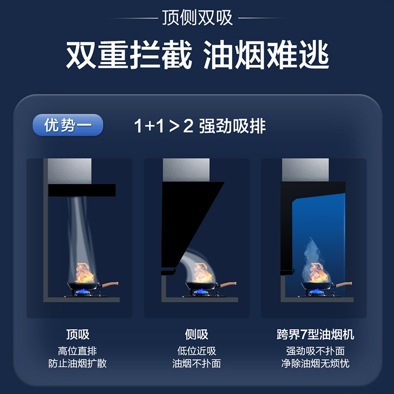 海尔抽油烟机EC719UD家用顶侧双吸25m³大吸力吸油烟机自清洗高清大图