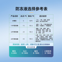 标榜(biaobang)冷却液 0℃ 2kg 绿色 汽车水箱宝发动机水箱冷却液防沸防锈防垢