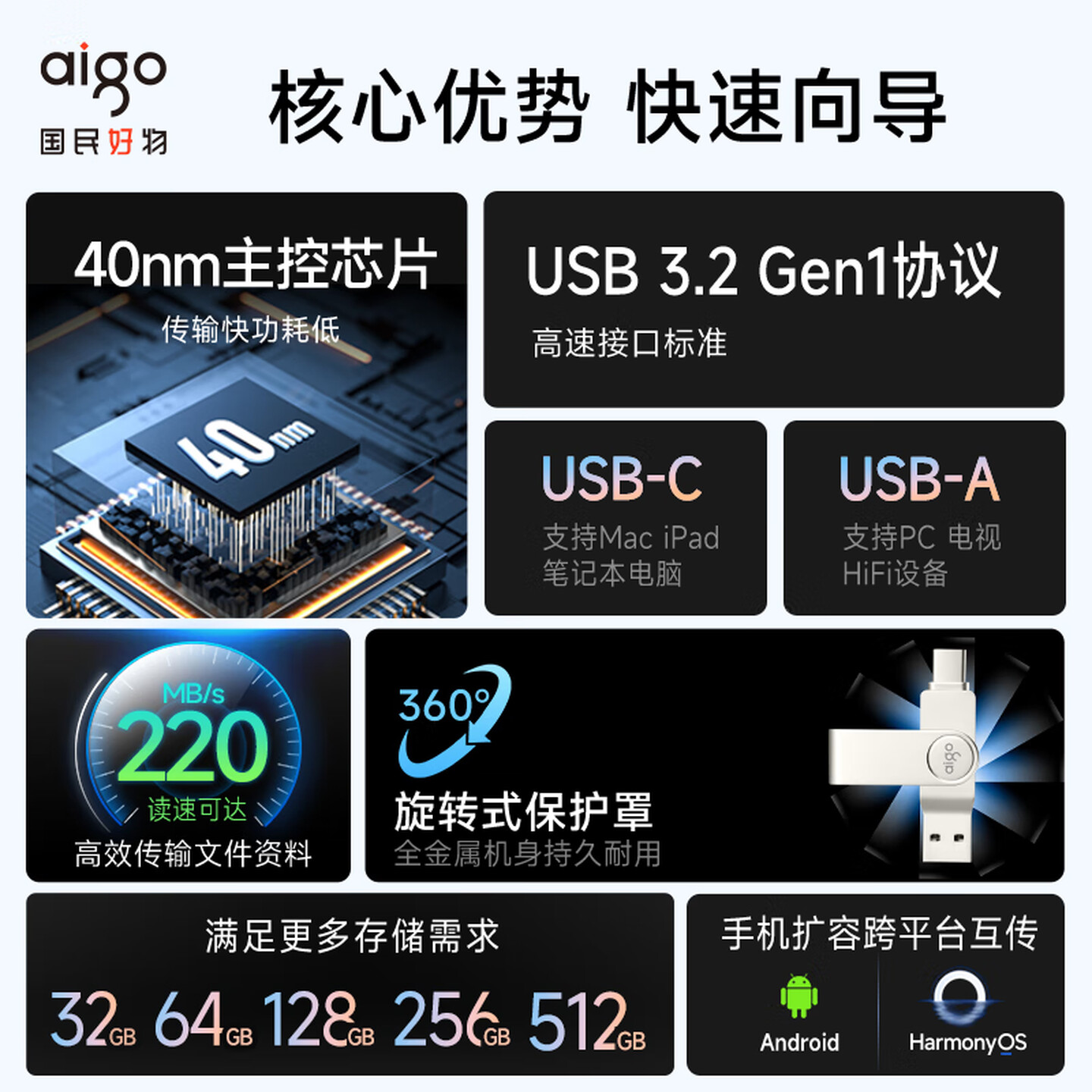 爱国者(aigo)64GB Type-C USB3.2 手机U盘 U356炫酷高速款 银色 双接口手机电脑用U盘 新升级高清大图