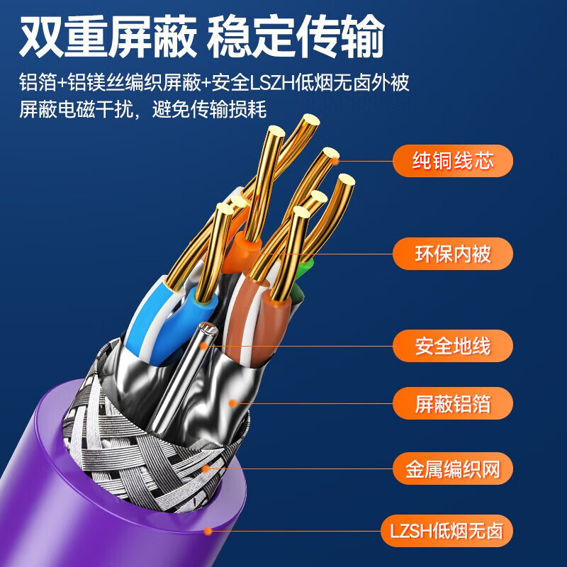 优诗提念YSTN-C7-62DWSPB 七类万兆低烟无卤双屏蔽网线305.00 米/卷 (计价单位:卷)紫色高清大图