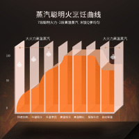 苏泊尔(SUPOR) CFXB40HC27-166 球釜电饭煲 4L铜晶内胆预约功能 排水槽 IH电磁加热语音控制电饭锅