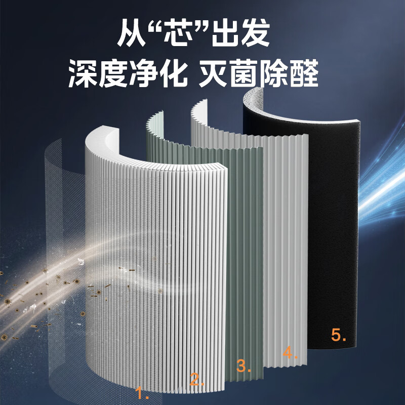 美的(Midea)空气净化器卧室专用 专业级除甲醛除菌除异味 99.9%除菌率 负离子室内净化机 KJ500G-F11高清大图