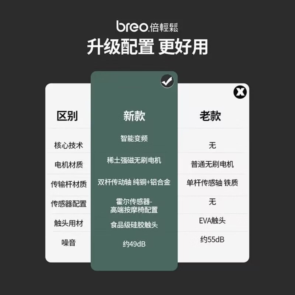 倍轻松(breo)筋膜枪按摩器 Sport-M0210 金属灰高清大图