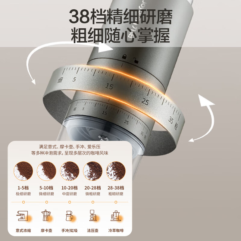 九阳(Joyoung)磨粉机家用磨豆机现磨咖啡研磨机 多功能料理机小型 搅拌机超细五谷杂粮粉碎机S1-LM510高清大图