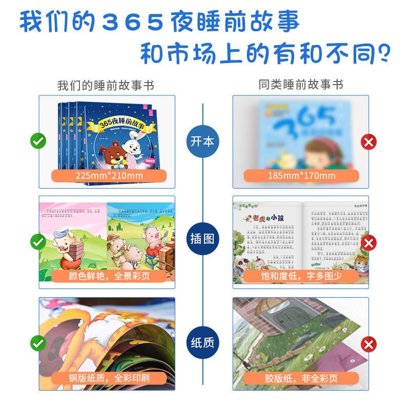[全4册]365夜睡前故事 [正版]365夜睡前故事书全4册 宝宝睡前故事书婴儿早教启蒙儿童故事书大全0-1-2-3-6