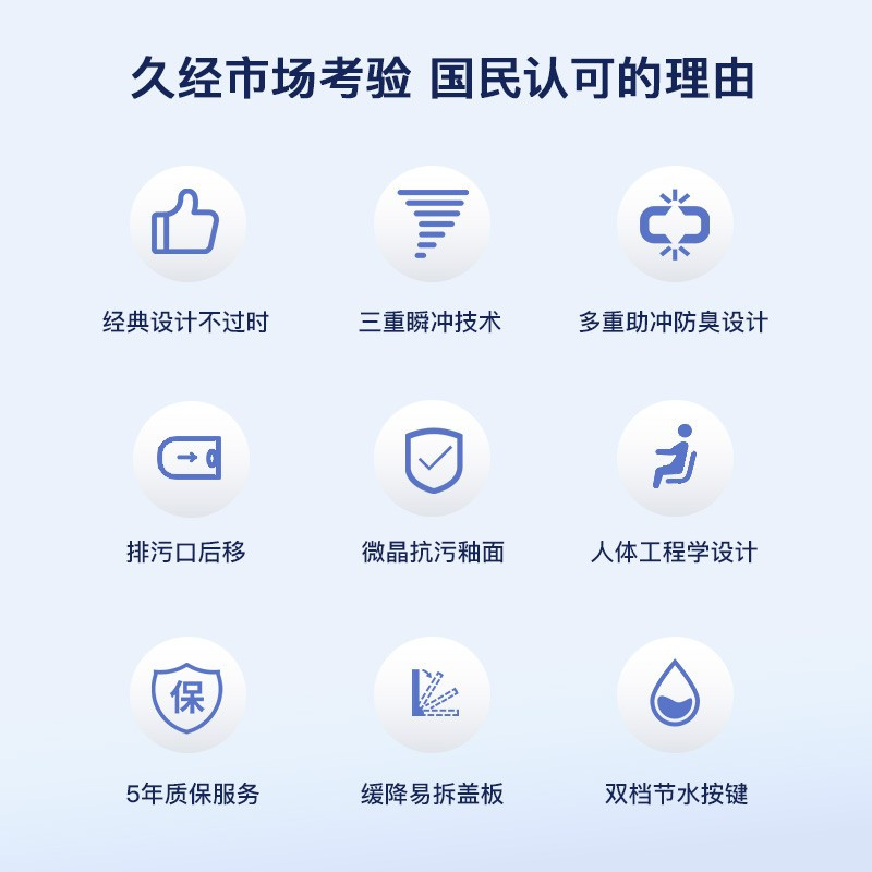 恒洁旗舰店卫浴大冲力家用普通马桶缓降盖板防臭防堵地排坐厕 喷射虹吸式 卫生间马桶全施釉大冲力连体坐便器162