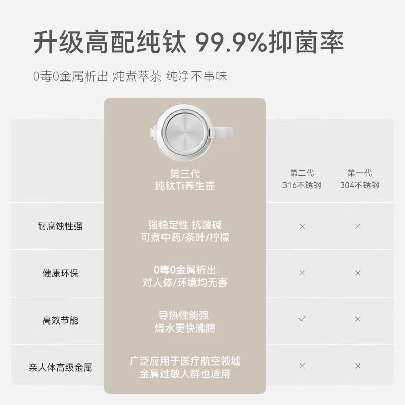 歐萊克 OLK-YSH800K-1(1.5L 无茶漏养生壶 钛发热盘JSH00503) 养生壶 小型办公室多功能家用纯钛高清大图
