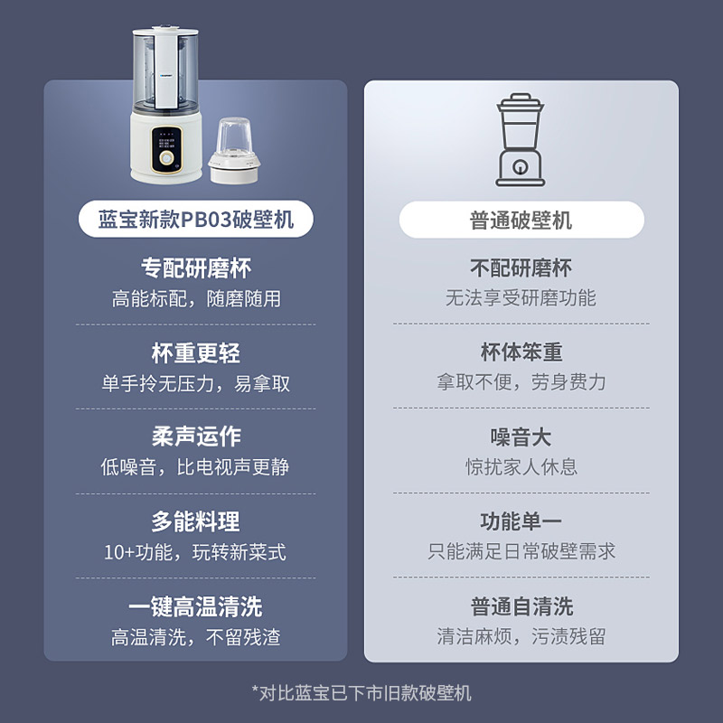德国蓝宝柔音破壁机家用全自动多功能豆浆机辅食机料理机BP-PB03-BAI高清大图