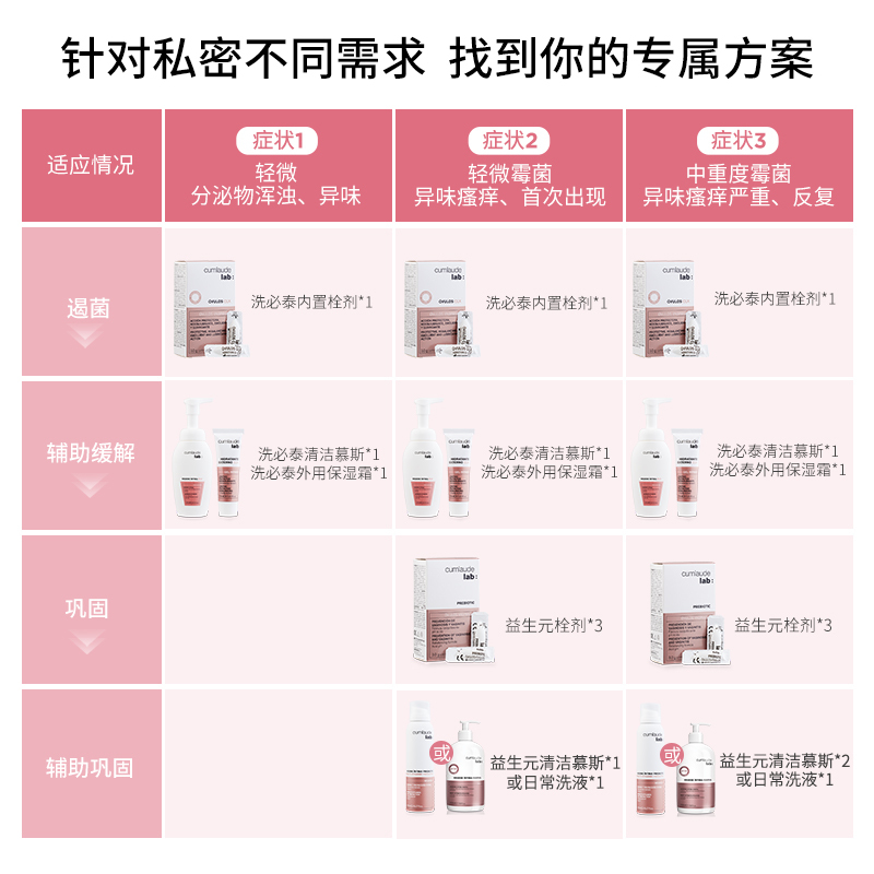 珂蔓朵Cumlaude洗必泰健康护理慕斯200ml