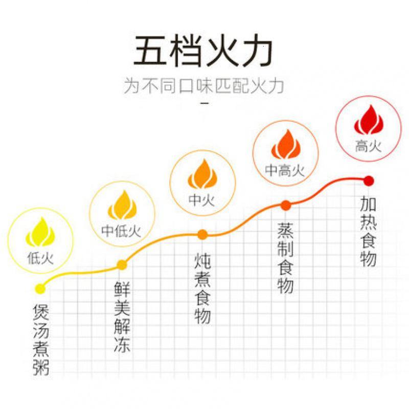 格兰仕家用小型多功能迷你全自动转盘机械式g5微波炉