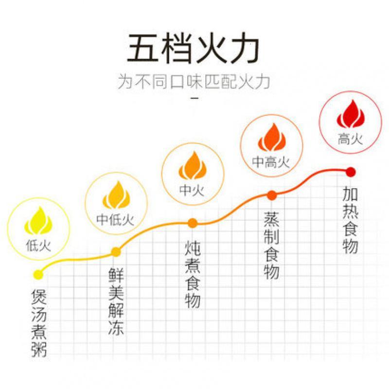 格兰仕微波炉家用小型多功能迷你全自动转盘机械式G5官方旗舰