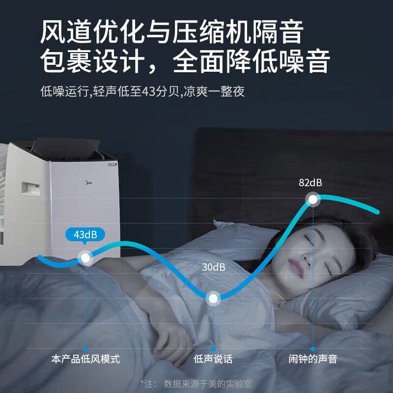 美的(Midea)移动空调1.5匹单冷变频 家用空调一体机免安装免排水 KY-35/BP3N8Y-PT图片