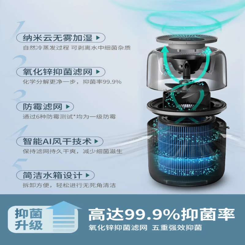 飞利浦(PHILIPS)加湿器家用卧室母婴专用静音除菌无雾空调加湿 HU5710/13高清大图