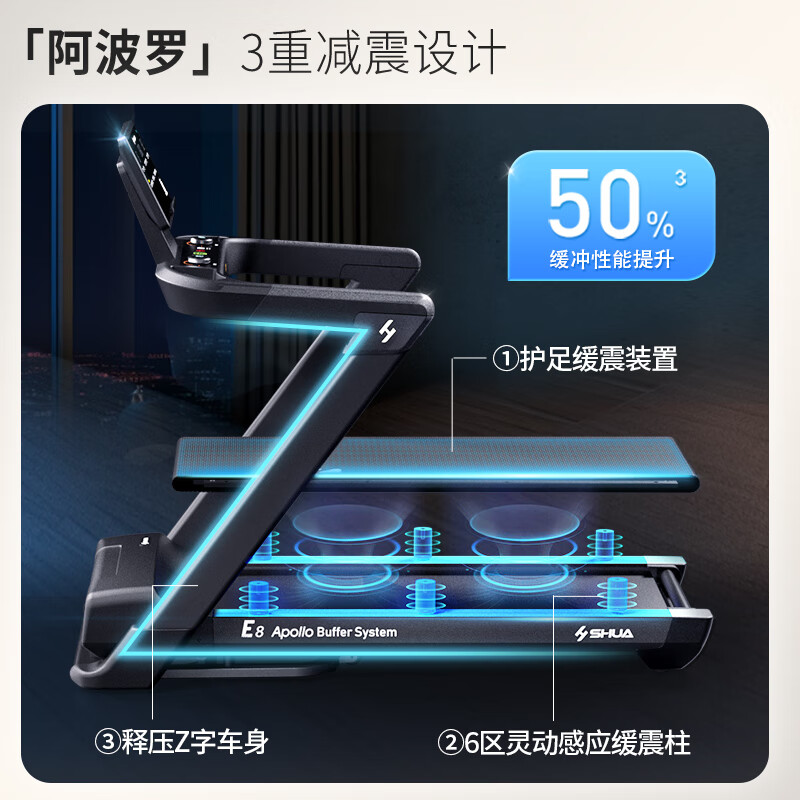 舒华家用跑步机家庭用E8爬坡走步机阿波罗减震室内静音可折叠马拉松 炫彩版黑-双飞梭/阿波罗减震高清大图