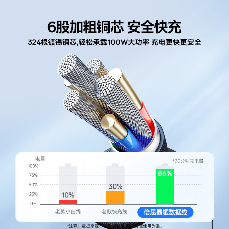 倍思 Type-C数据线适用100W/66W华为充电线6A快充线Mate50Pro/P40荣耀安卓小米手机5A线1.2m高清大图
