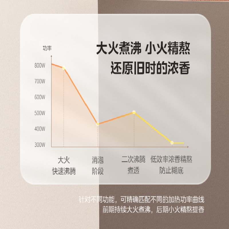 美的全自动 破壁机小型家用豆浆机多功能无渣榨汁静料理破壁机 MJ-BL71Q高清大图