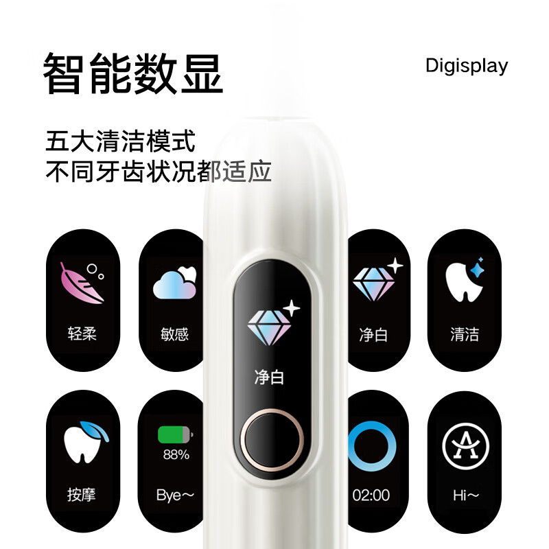 艾优 成人数显电动牙刷(豪华款)S1(刷头6个)绿色高清大图
