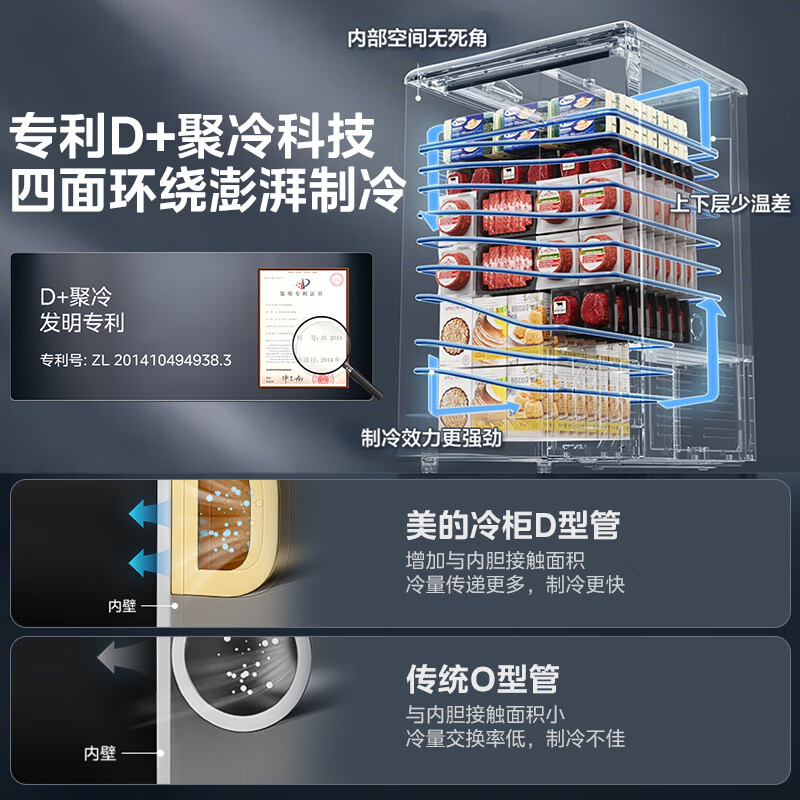 [自营]美的冰箱冷藏冷冻家用囤货商用展示柜卧式超市冷饮柜雪糕柜展示冷藏保鲜柜143升带锁[宽幅调温]MS-155LGE高清大图