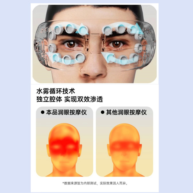 奥鼎康(ODINK) 多功能眼部按摩仪 蒸汽式眼部按摩仪 润眼仪 热敷 方便携带 蒸汽式眼部按摩仪A-KRW8高清大图