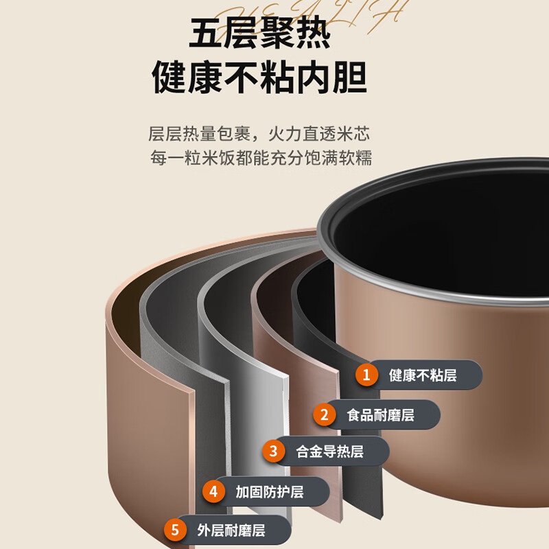 康佳(KONKA)家用4L大容量电饭煲KDFB-4021E(影)高清大图