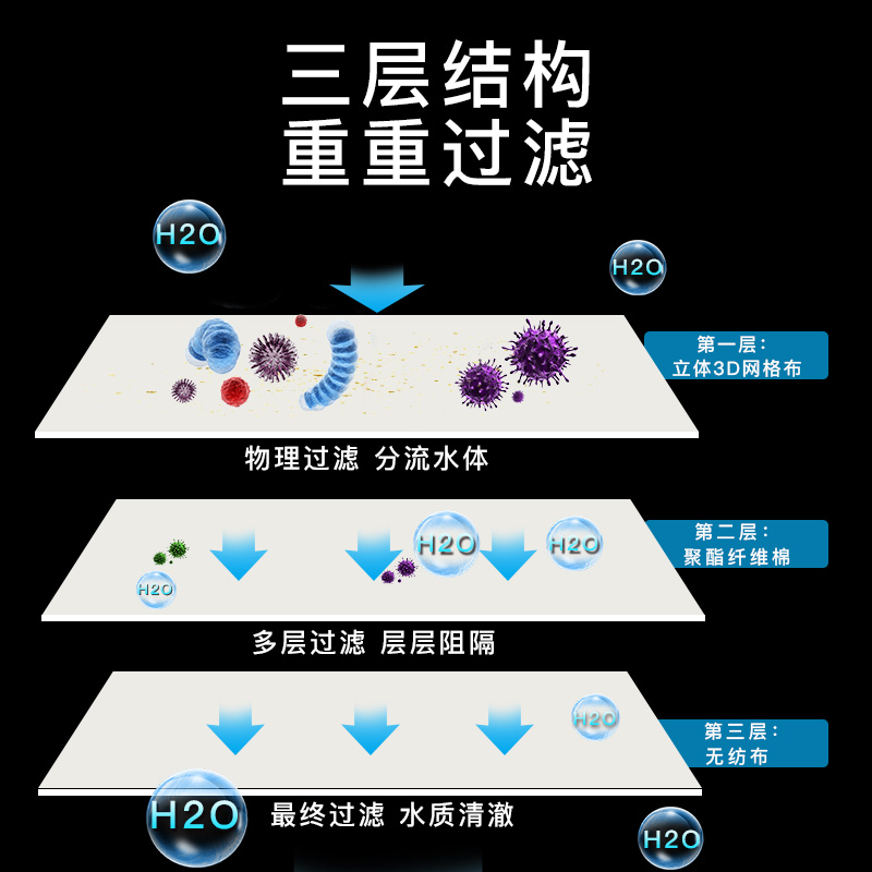 鱼缸过滤棉高密度超净水净化水质过滤网水族箱专用超薄过滤材料高清大图