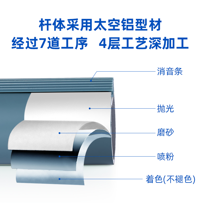 添福运 罗马杆窗帘杆加厚铝合金窗帘杆特厚彩色罗马杆单杆双杆窗帘轨道单杆窗帘杆子支架侧装顶装窗帘支撑杆高清大图