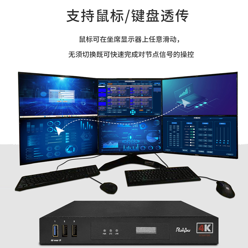 润普Runpu 分布式KVM坐席管理系统可视化矩阵HDMI拼控一体中控编解码4K60输入节点RP-FBS4K-60R高清大图