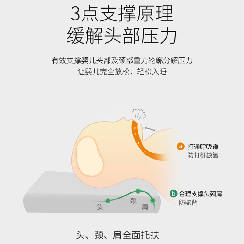 沃荷(KnowHow)泰国进口天然乳胶婴童定型枕乳胶枕45*28*3