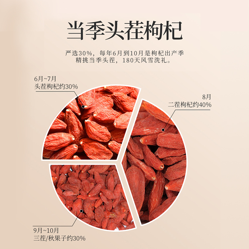 [买1送1同款]百年再春堂头茬新货宁夏中宁红枸杞100g/瓶装 免洗大颗粒 苏宁自营品质保障特产级苟杞子茶高清大图