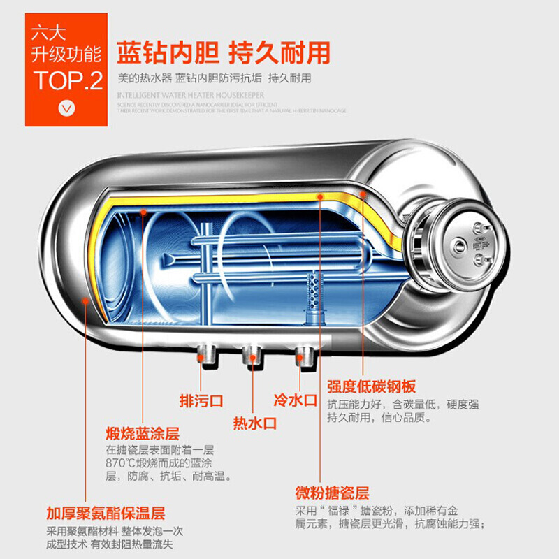 美的80L F80-15GA1电热水器 含材料辅料管道混水阀花洒
