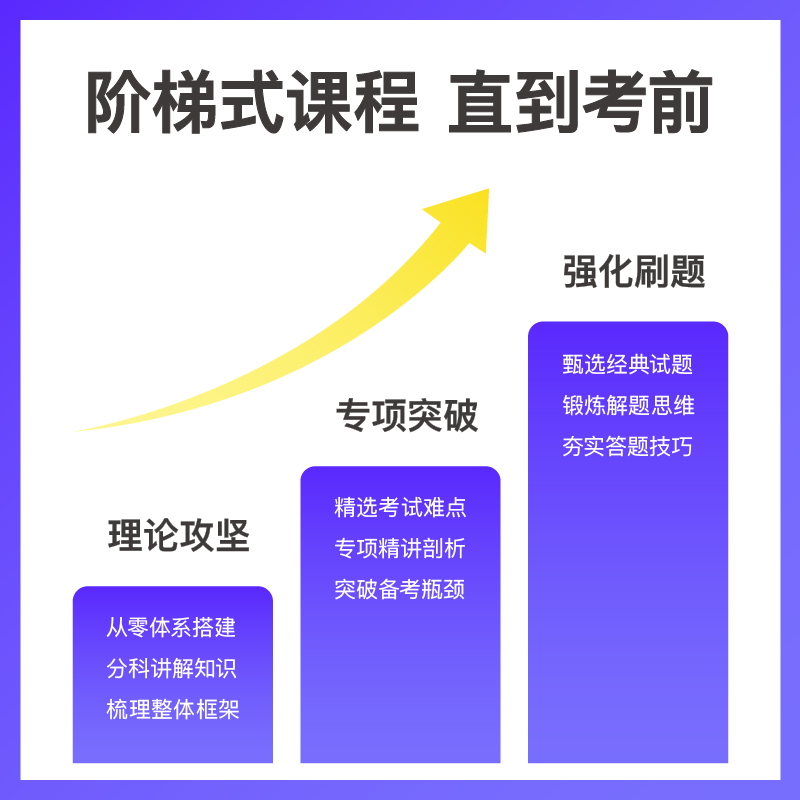 公共科目+专业综合知识[3期]10月14日开课 农信社(农商行)系统班 [正版]粉笔课程粉笔事业单位 2024农信社农商高清大图