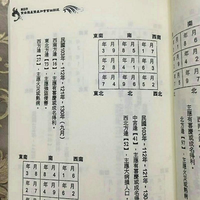 学会紫白飞星这本最好学 黄恒育 311页书籍 学会紫白飞星这本最好学 黄恒育 311页书籍