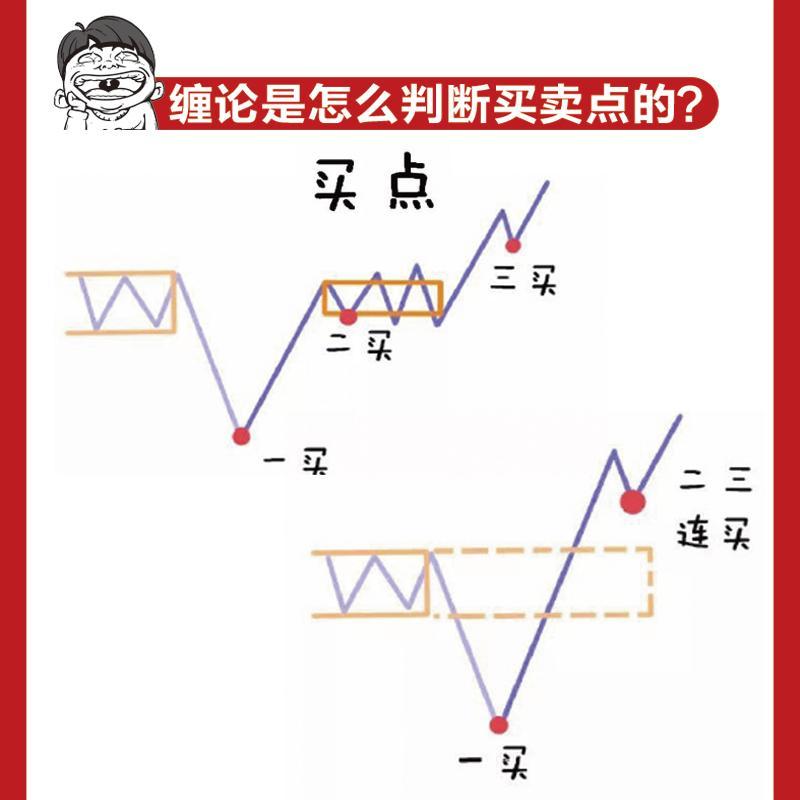 [正版]一小时漫画缠论实战法 管鹏财经杂质股票入门书股市炒股K线股市趋势半小时漫画股票实战法投资缠中说禅人民邮电出版社